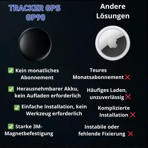 GP90 - Präziser GPS-Tracker ohne Abonnement (Android/Apple)