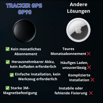 GP90 - Präziser GPS-Tracker ohne Abonnement (Android/Apple)