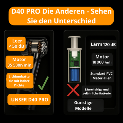 Leistungsstarker kabelloser Autostaubsauger – kompakt, leicht und wiederaufladbar
